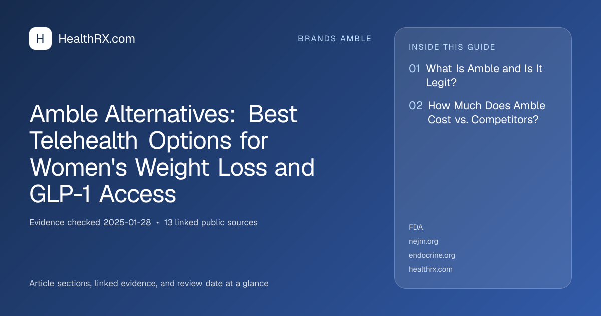 Evidence overview for Amble Alternatives: Best Telehealth Options for Women's Weight Loss and GLP-1 Access