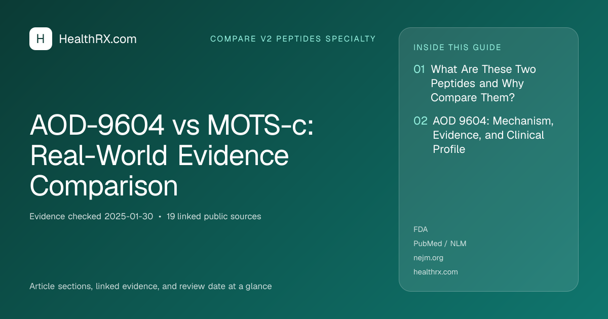 Evidence overview for AOD-9604 vs MOTS-c: Real-World Evidence Comparison