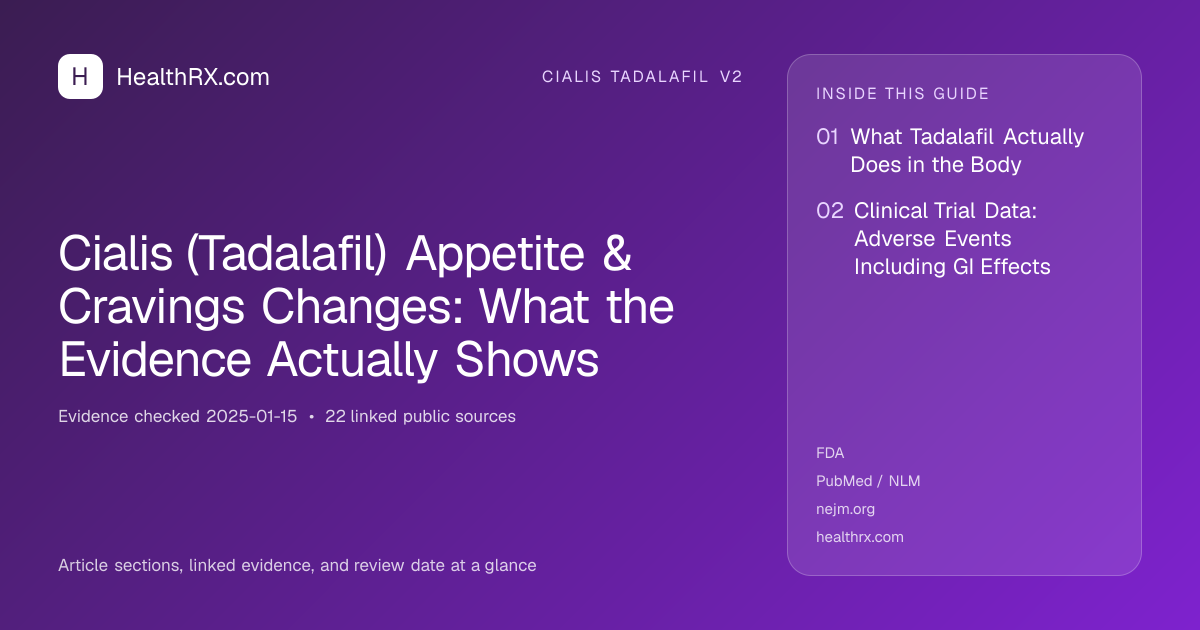 Evidence overview for cialis tadalafil v2: Cialis (Tadalafil) Appetite & Cravings Changes: What the Evidence Actually Shows