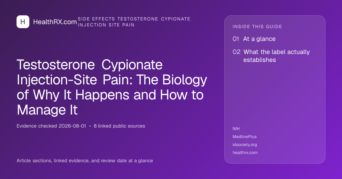 Evidence overview for Testosterone Cypionate Injection-Site Pain: The Biology of Why It Happens and How to Manage It