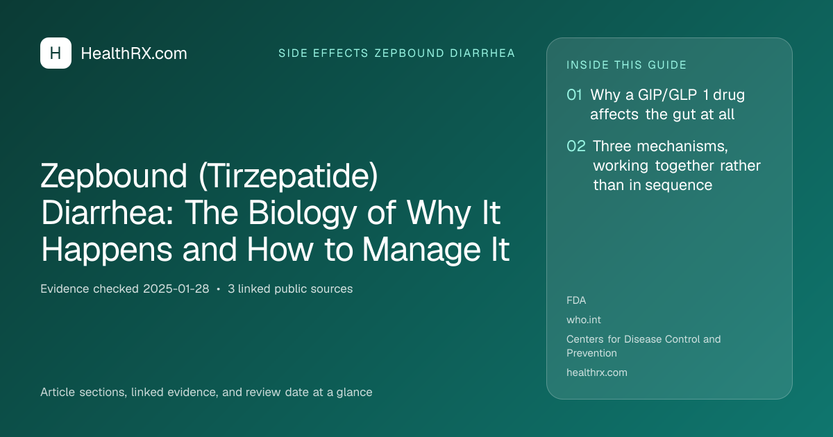 Evidence overview for Zepbound (Tirzepatide) Diarrhea: The Biology of Why It Happens and How to Manage It