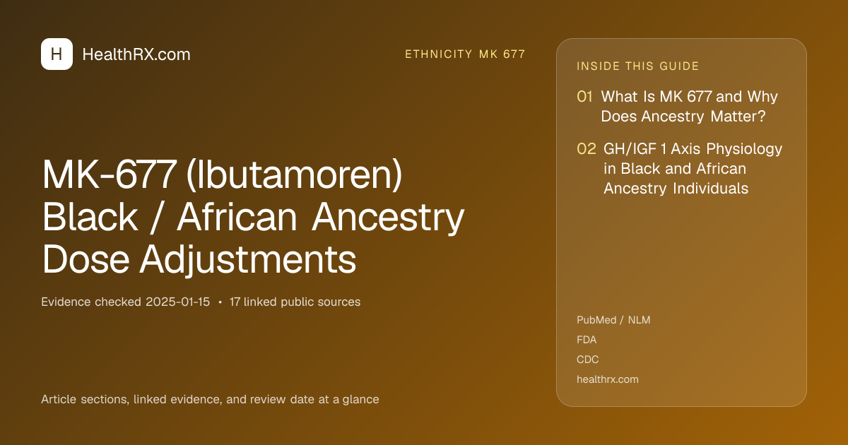 Evidence overview for ethnicity mk 677: MK-677 (Ibutamoren) Black / African Ancestry Dose Adjustments