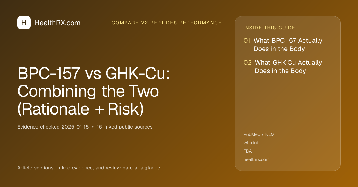 Evidence overview for BPC-157 vs GHK-Cu: Combining the Two (Rationale + Risk)