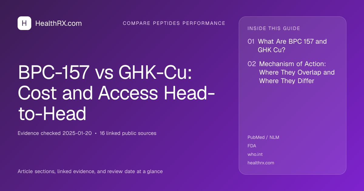 Evidence overview for BPC-157 vs GHK-Cu: Cost and Access Head-to-Head