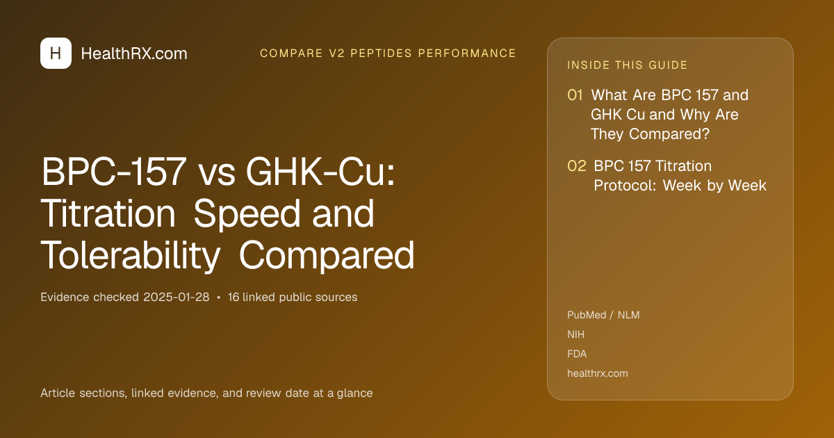 Evidence overview for BPC-157 vs GHK-Cu: Titration Speed and Tolerability Compared
