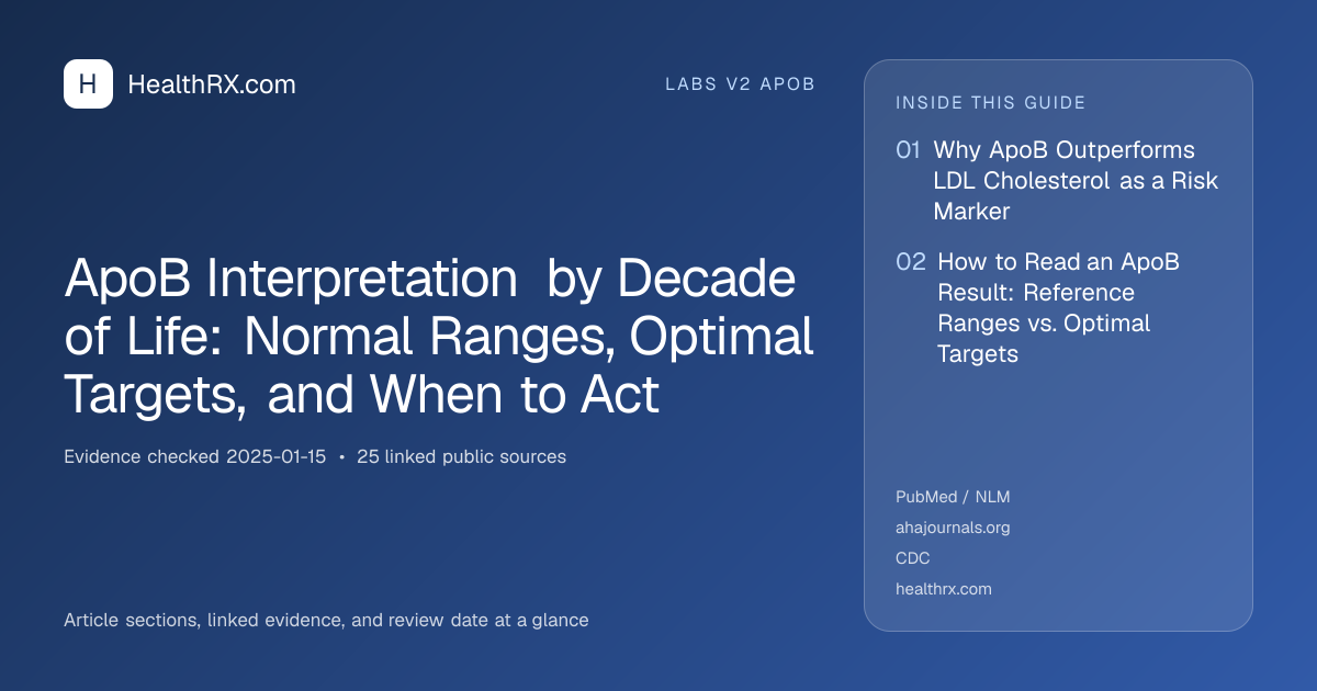 Evidence overview for ApoB Interpretation by Decade of Life: Normal Ranges, Optimal Targets, and When to Act