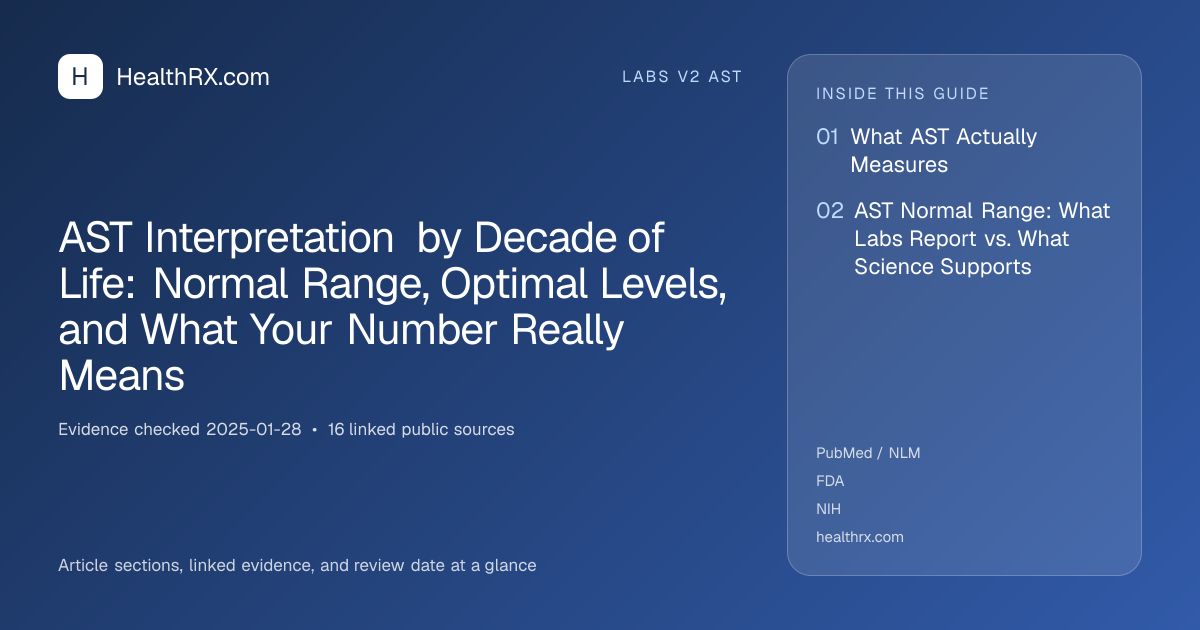 Evidence overview for AST Interpretation by Decade of Life: Normal Range, Optimal Levels, and What Your Number Really Means