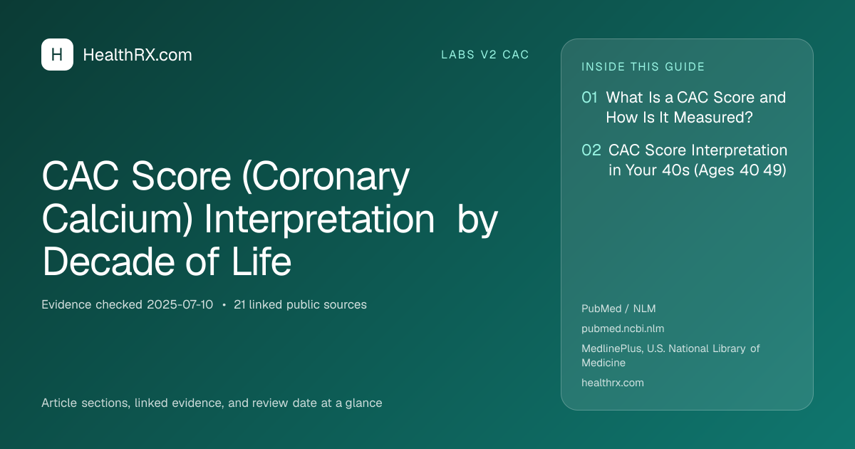 Evidence overview for CAC Score (Coronary Calcium) Interpretation by Decade of Life