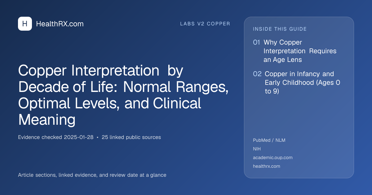 Evidence overview for Copper Interpretation by Decade of Life: Normal Ranges, Optimal Levels, and Clinical Meaning