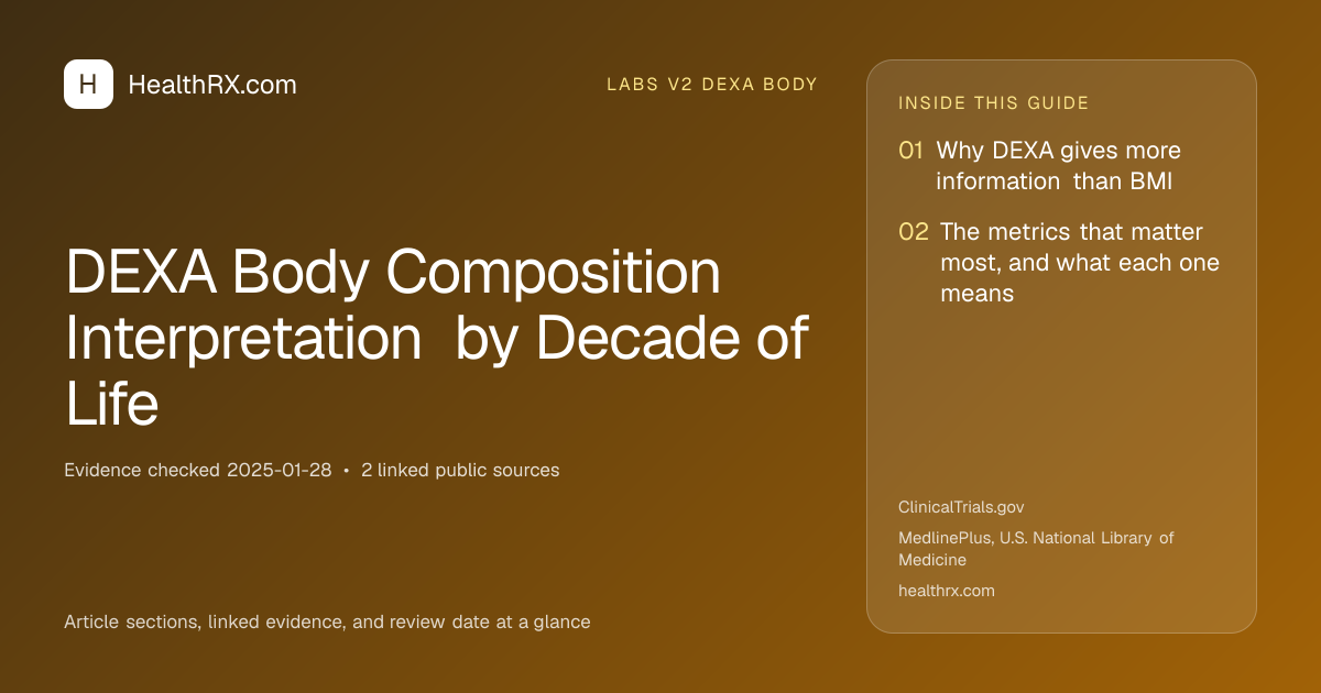 Evidence overview for DEXA Body Composition Interpretation by Decade of Life