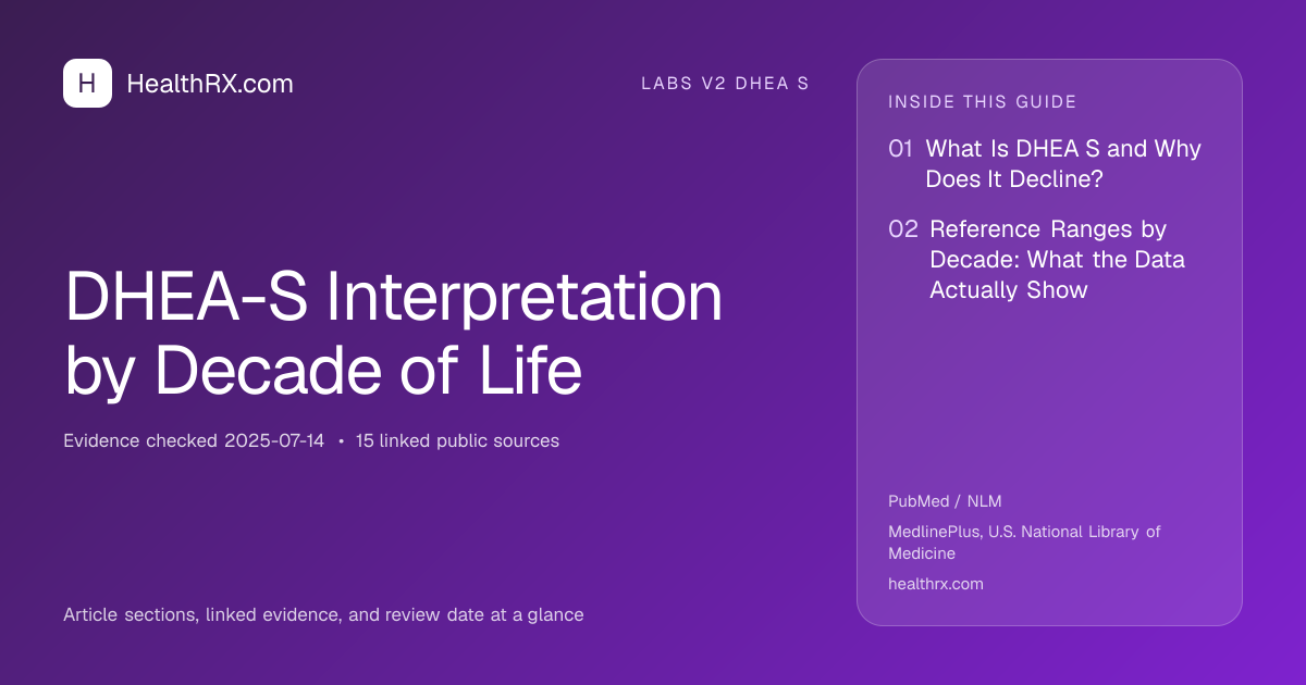 Evidence overview for DHEA-S Interpretation by Decade of Life