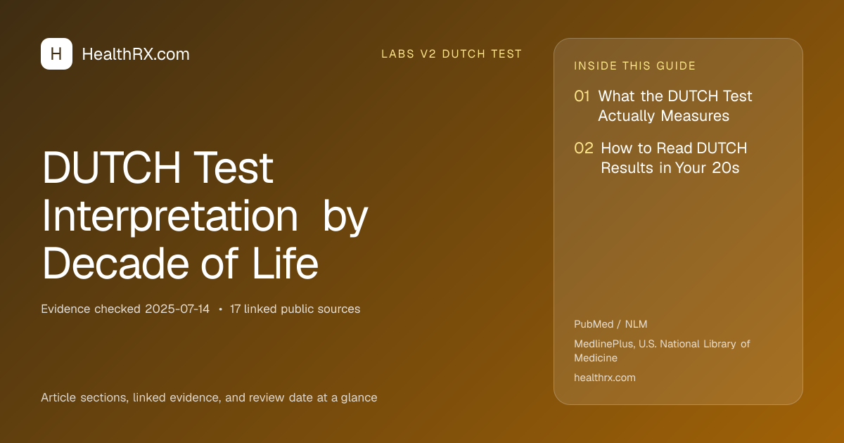 Evidence overview for DUTCH Test Interpretation by Decade of Life