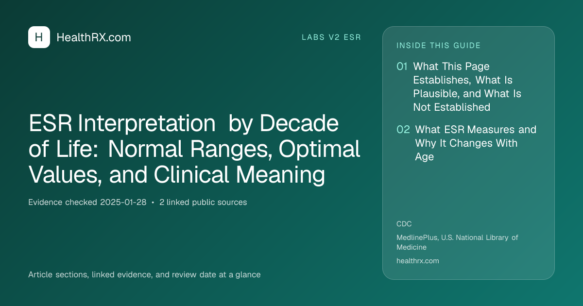 Evidence overview for ESR Interpretation by Decade of Life: Normal Ranges, Optimal Values, and Clinical Meaning