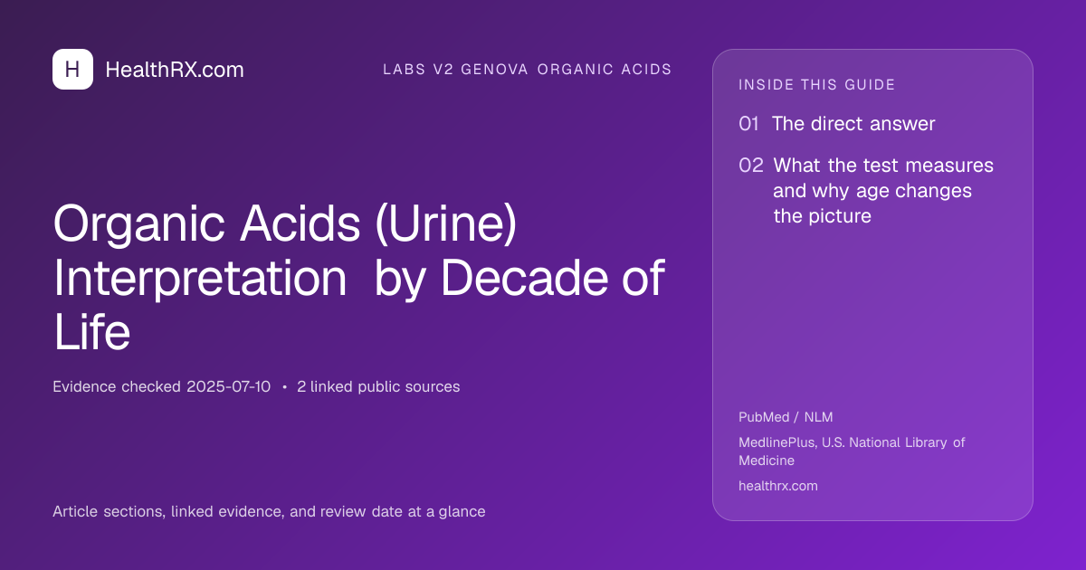 Evidence overview for Organic Acids (Urine) Interpretation by Decade of Life