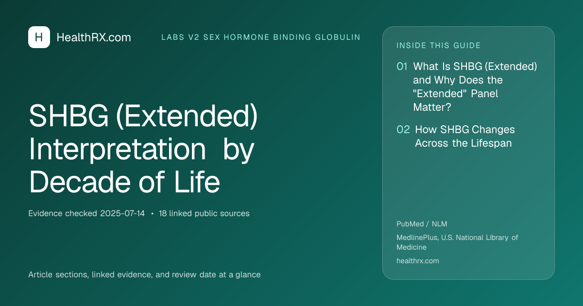 Evidence overview for SHBG (Extended) Interpretation by Decade of Life