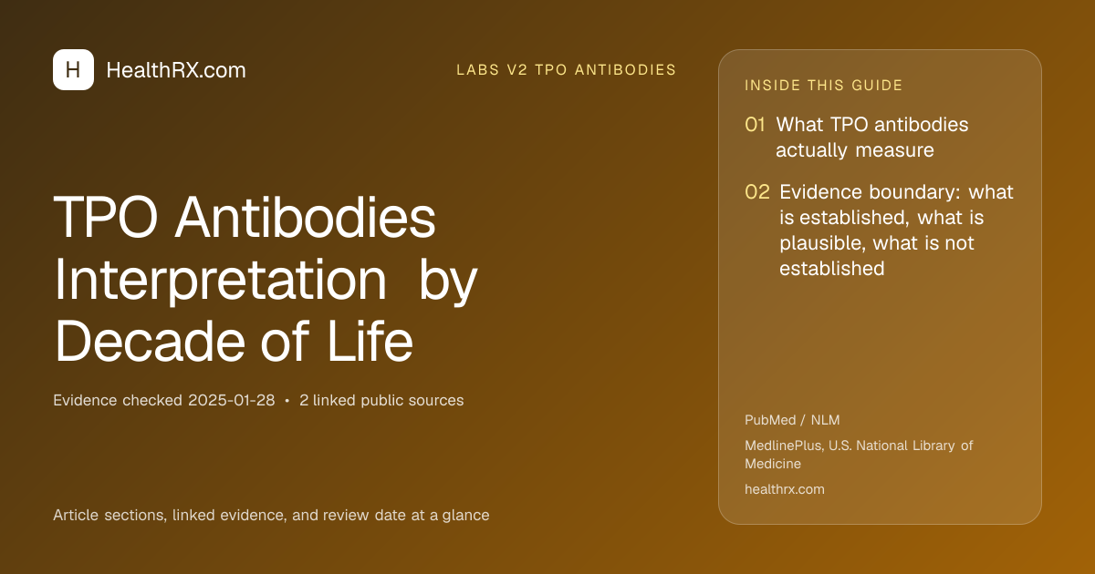 Evidence overview for TPO Antibodies Interpretation by Decade of Life