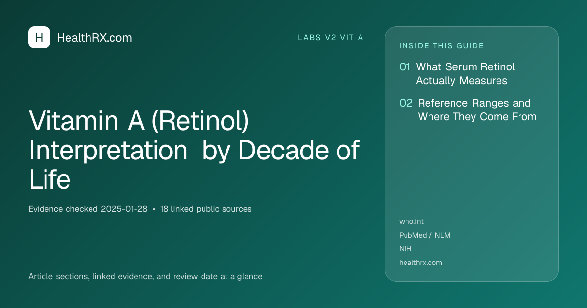 Evidence overview for Vitamin A (Retinol) Interpretation by Decade of Life