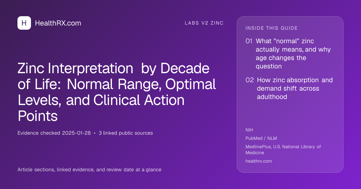 Evidence overview for Zinc Interpretation by Decade of Life: Normal Range, Optimal Levels, and Clinical Action Points