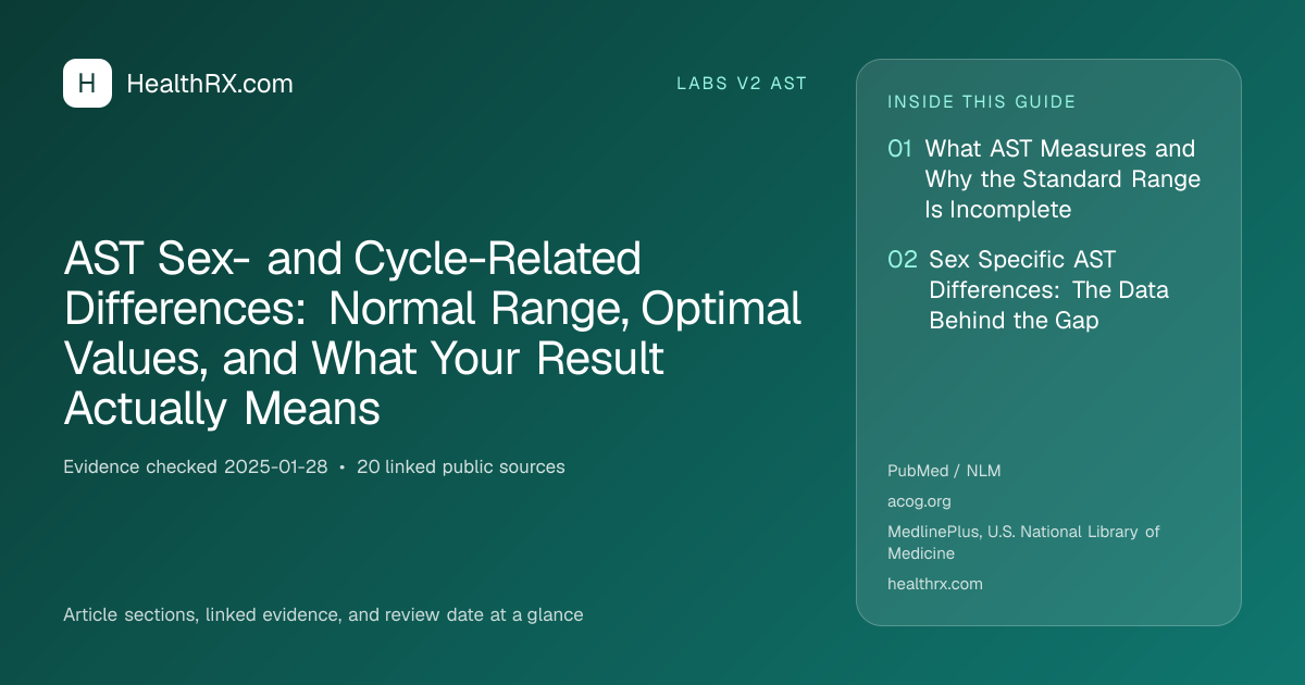 Evidence overview for AST Sex- and Cycle-Related Differences: Normal Range, Optimal Values, and What Your Result Actually Means