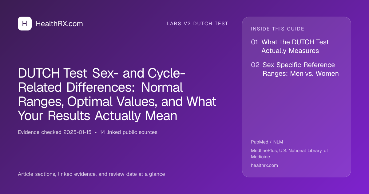 Evidence overview for DUTCH Test Sex- and Cycle-Related Differences: Normal Ranges, Optimal Values, and What Your Results Actually Mean
