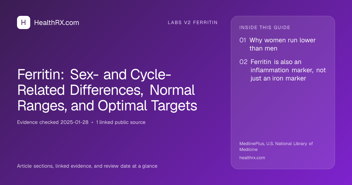 Evidence overview for Ferritin: Sex- and Cycle-Related Differences, Normal Ranges, and Optimal Targets