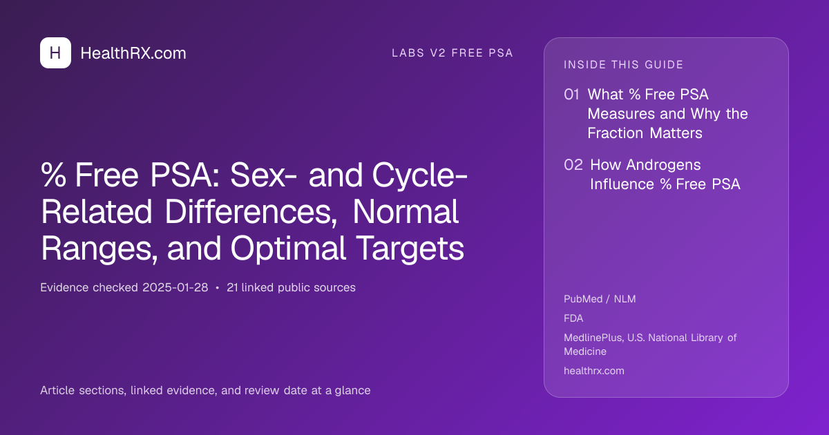 Evidence overview for % Free PSA: Sex- and Cycle-Related Differences, Normal Ranges, and Optimal Targets