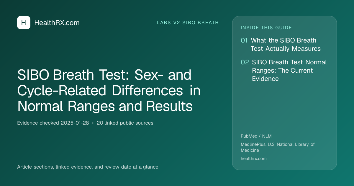 Evidence overview for SIBO Breath Test: Sex- and Cycle-Related Differences in Normal Ranges and Results