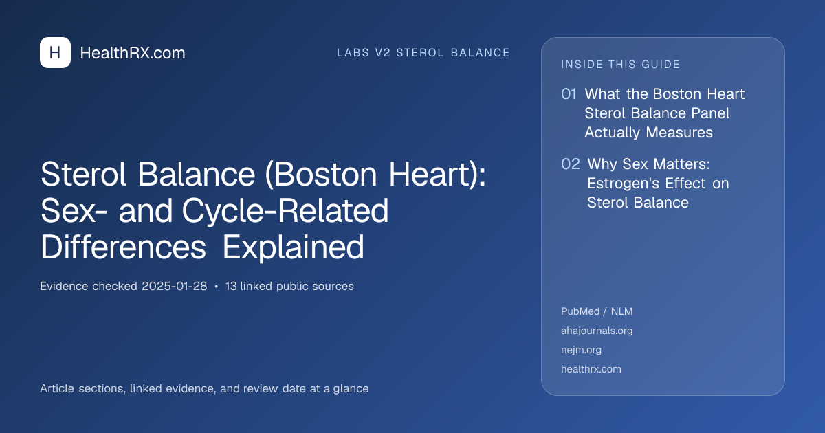 Evidence overview for Sterol Balance (Boston Heart): Sex- and Cycle-Related Differences Explained