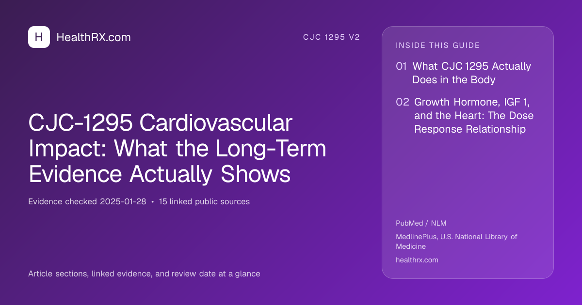 Evidence overview for CJC-1295 Cardiovascular Impact: What the Long-Term Evidence Actually Shows