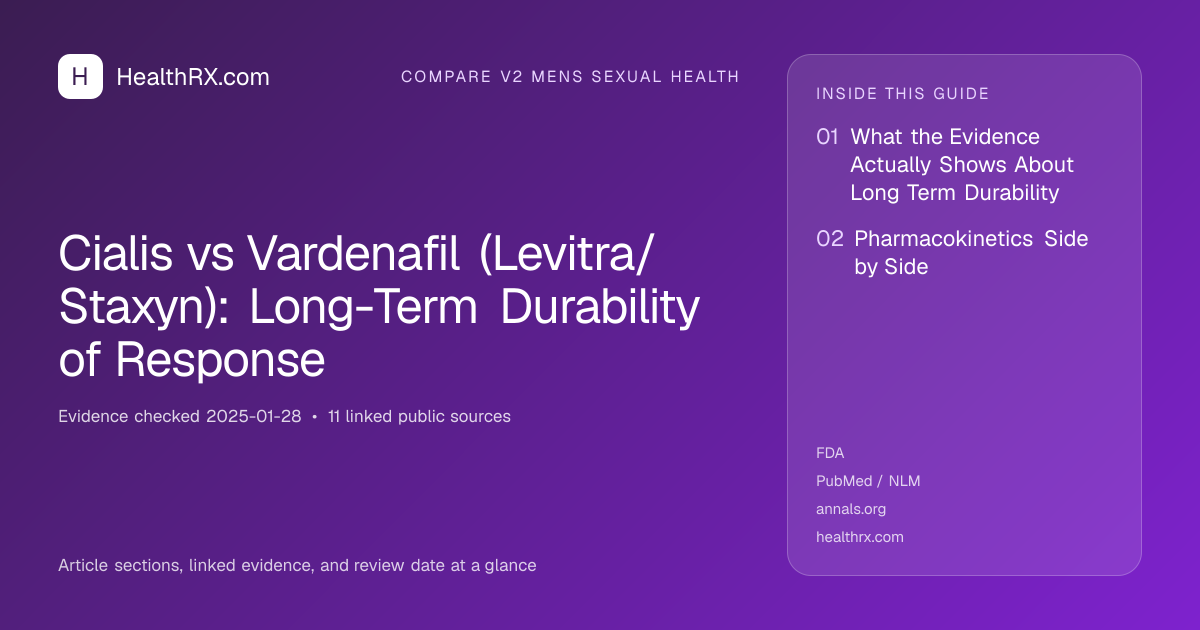 Evidence overview for compare v2 mens sexual health: Cialis vs Vardenafil (Levitra/Staxyn): Long-Term Durability of Response