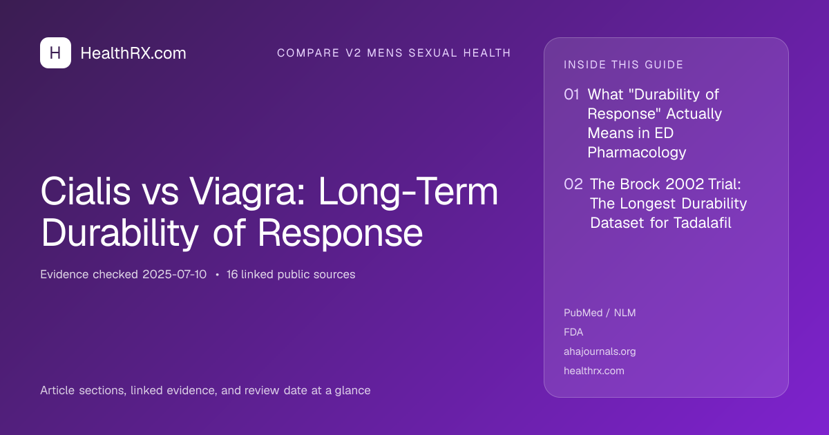 Evidence overview for compare v2 mens sexual health: Cialis vs Viagra: Long-Term Durability of Response