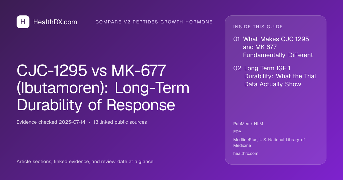 Evidence overview for CJC-1295 vs MK-677 (Ibutamoren): Long-Term Durability of Response