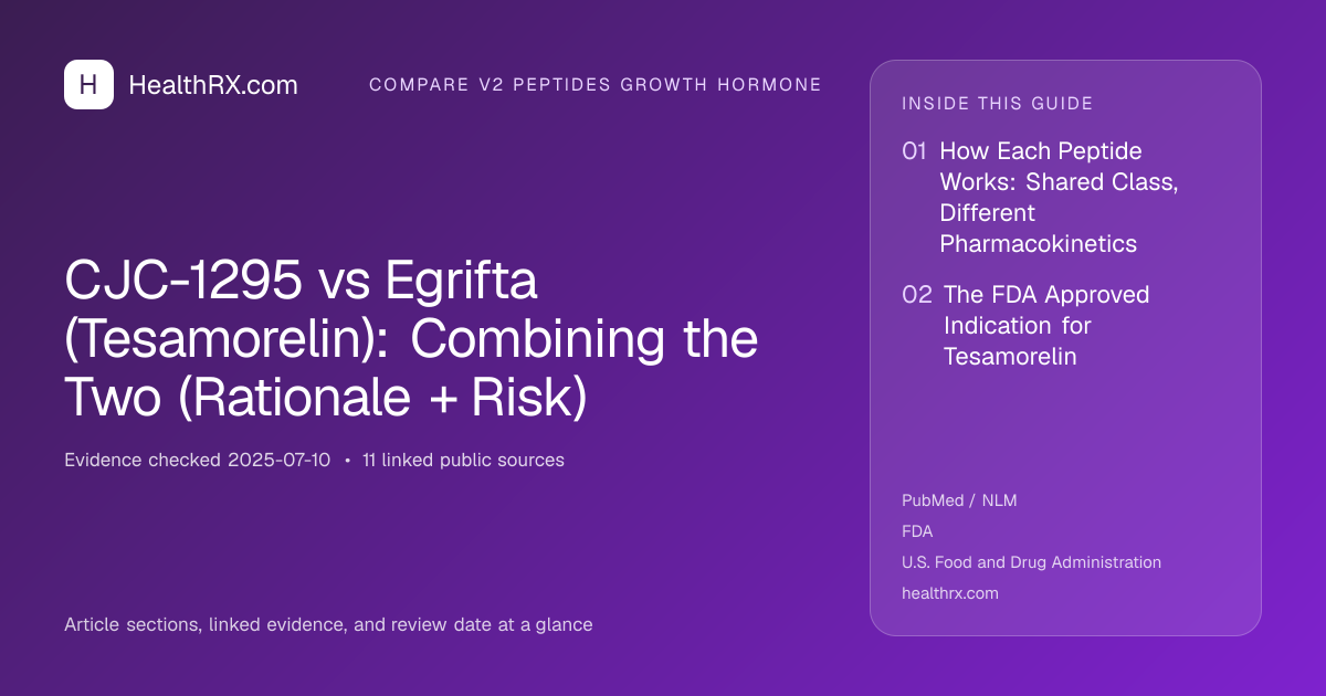 Evidence overview for CJC-1295 vs Egrifta (Tesamorelin): Combining the Two (Rationale + Risk)