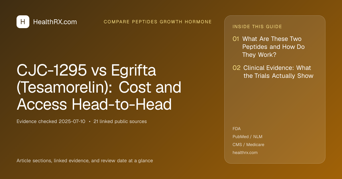 Evidence overview for CJC-1295 vs Egrifta (Tesamorelin): Cost and Access Head-to-Head