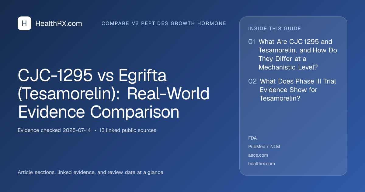 Evidence overview for CJC-1295 vs Egrifta (Tesamorelin): Real-World Evidence Comparison