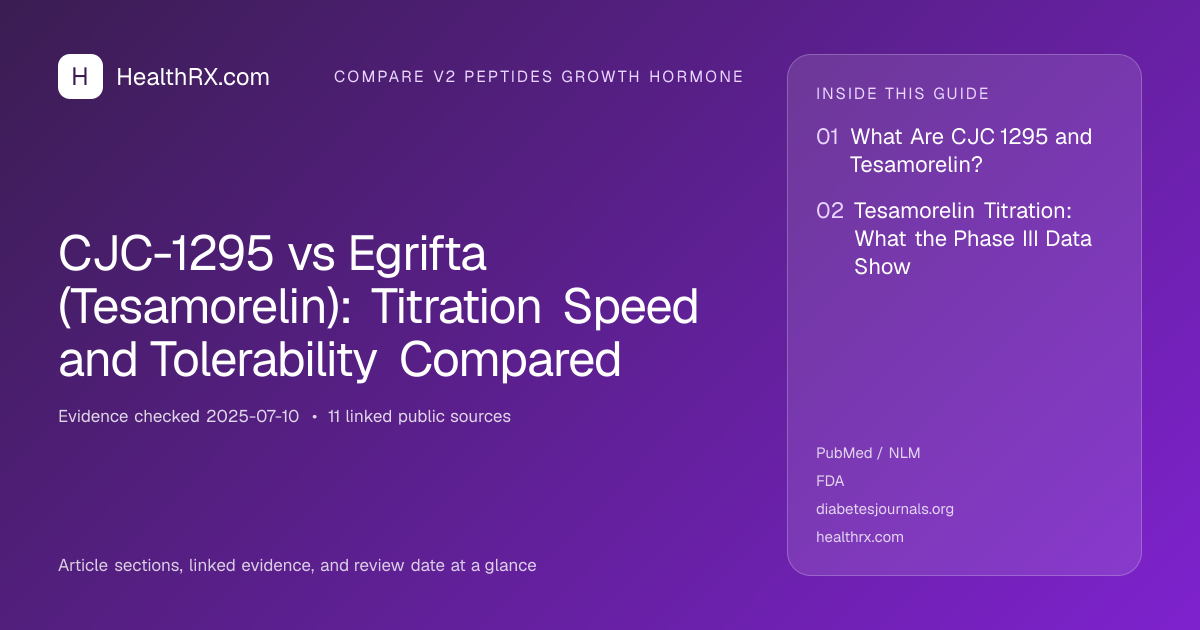 Evidence overview for CJC-1295 vs Egrifta (Tesamorelin): Titration Speed and Tolerability Compared