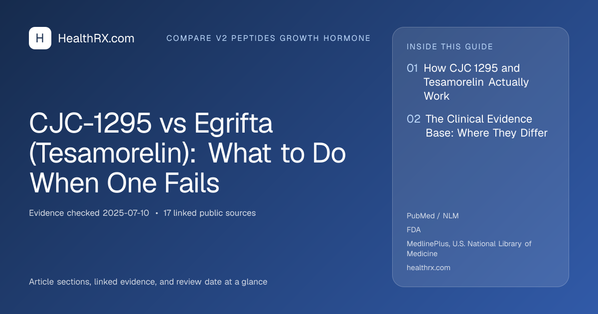Evidence overview for CJC-1295 vs Egrifta (Tesamorelin): What to Do When One Fails
