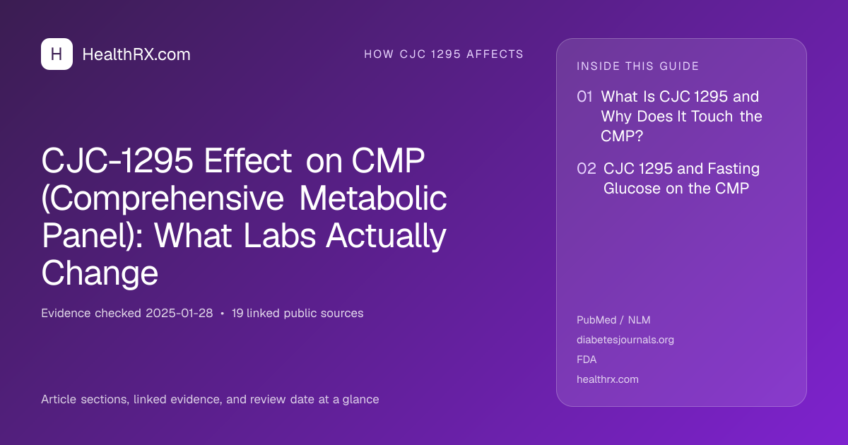 Evidence overview for CJC-1295 Effect on CMP (Comprehensive Metabolic Panel): What Labs Actually Change