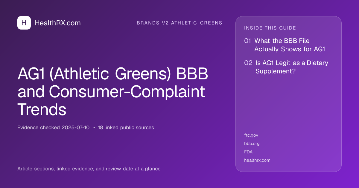 Evidence overview for brands v2 athletic greens: AG1 (Athletic Greens) BBB and Consumer-Complaint Trends