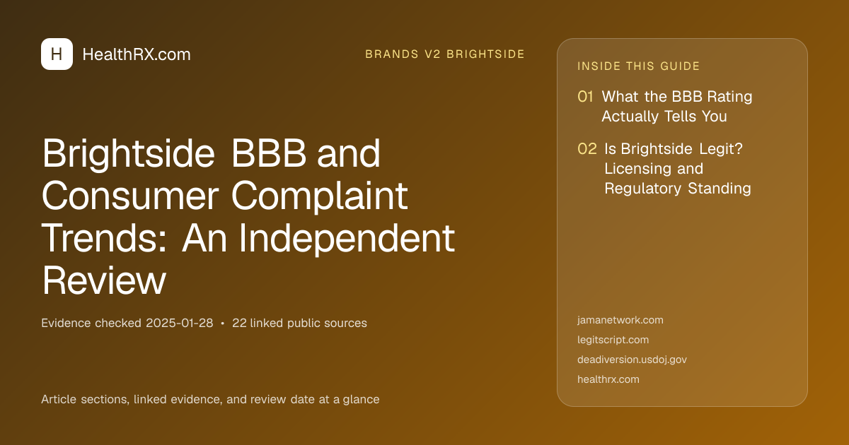 Evidence overview for brands v2 brightside: Brightside BBB and Consumer Complaint Trends: An Independent Review