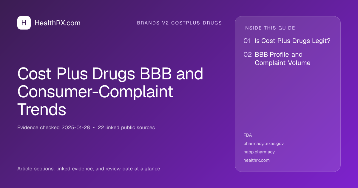 Evidence overview for Cost Plus Drugs BBB and Consumer-Complaint Trends