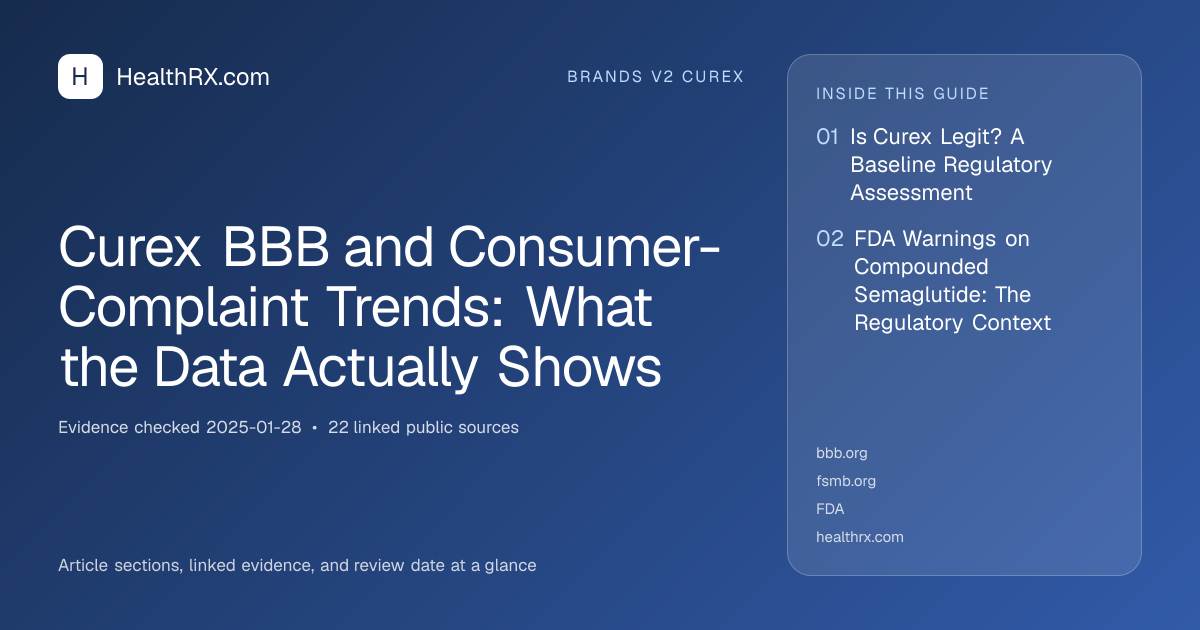 Evidence overview for Curex BBB and Consumer-Complaint Trends: What the Data Actually Shows