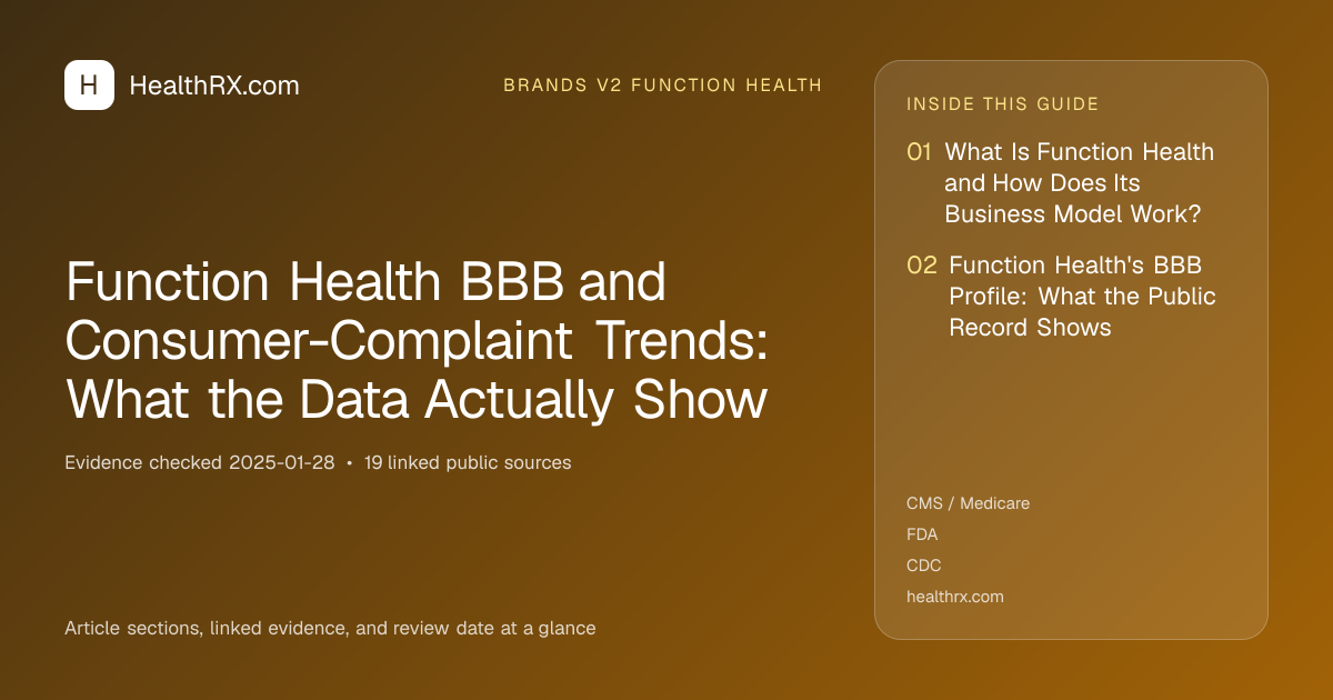 Evidence overview for Function Health BBB and Consumer-Complaint Trends: What the Data Actually Show