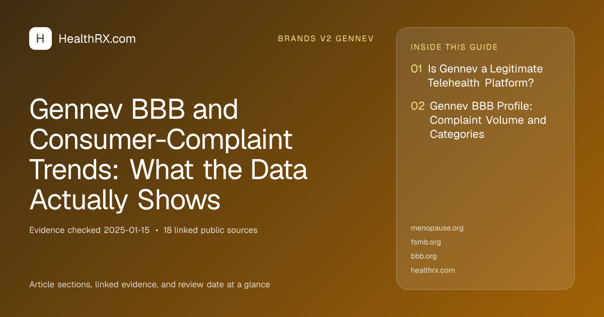 Evidence overview for Gennev BBB and Consumer-Complaint Trends: What the Data Actually Shows