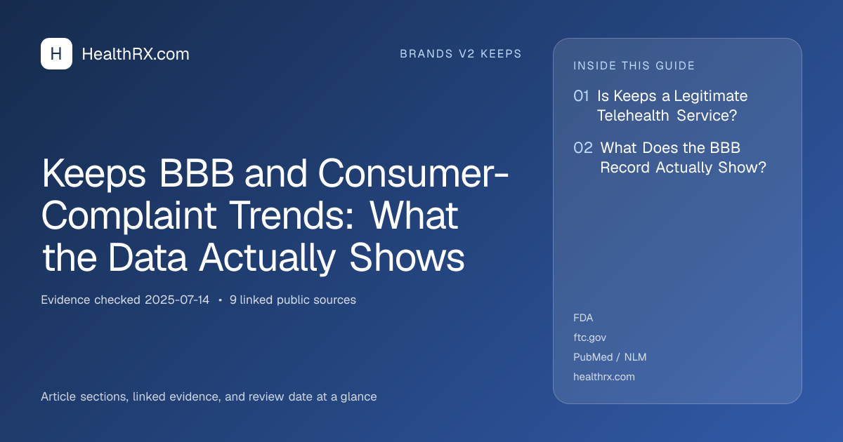 Evidence overview for brands v2 keeps: Keeps BBB and Consumer-Complaint Trends: What the Data Actually Shows