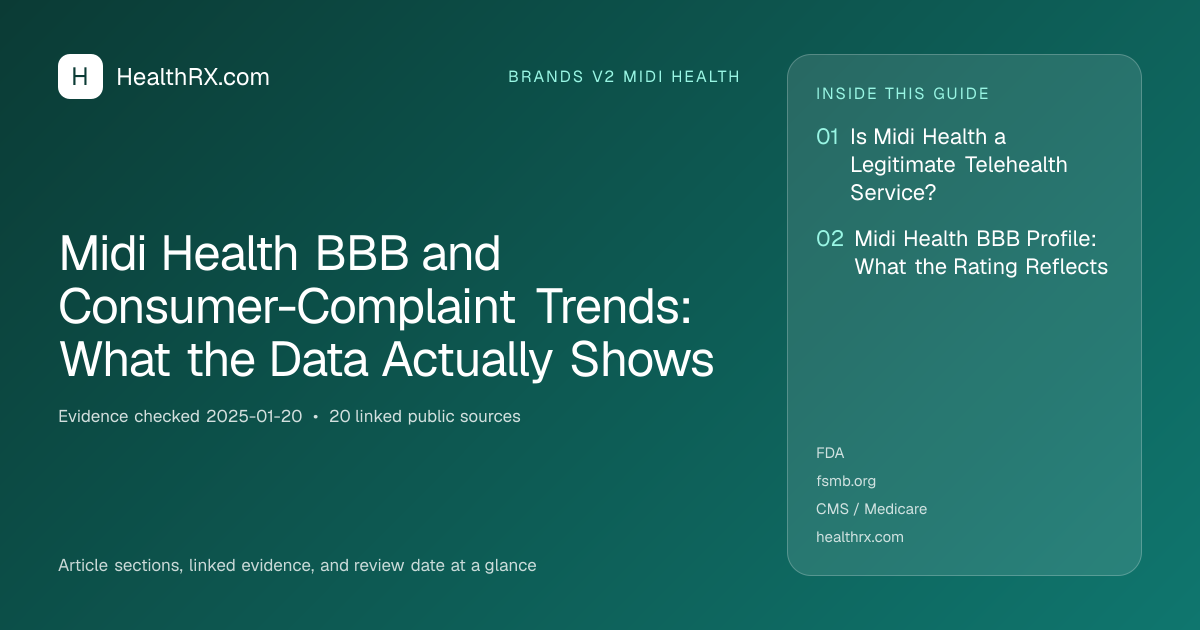 Evidence overview for Midi Health BBB and Consumer-Complaint Trends: What the Data Actually Shows