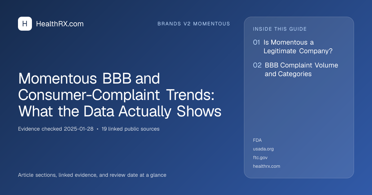 Evidence overview for brands v2 momentous: Momentous BBB and Consumer-Complaint Trends: What the Data Actually Shows
