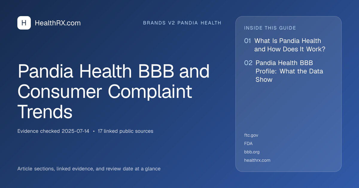 Evidence overview for Pandia Health BBB and Consumer Complaint Trends
