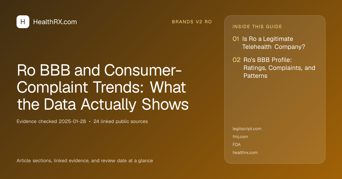 Evidence overview for Ro BBB and Consumer-Complaint Trends: What the Data Actually Shows