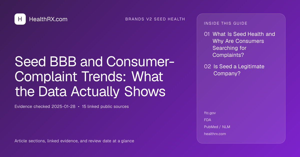 Evidence overview for brands v2 seed health: Seed BBB and Consumer-Complaint Trends: What the Data Actually Shows